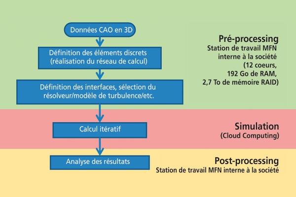 guentnersimulatie_fig2_fr.jpg