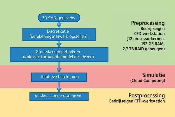 guentnersimulatie_fig2_nl.jpg
