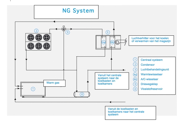 schema_nl.jpg