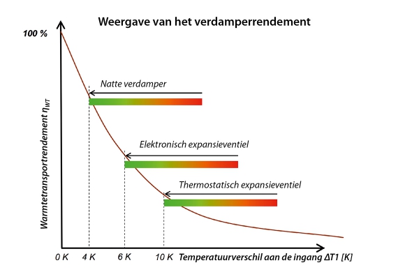 verdampfereffizienzbild.jpg