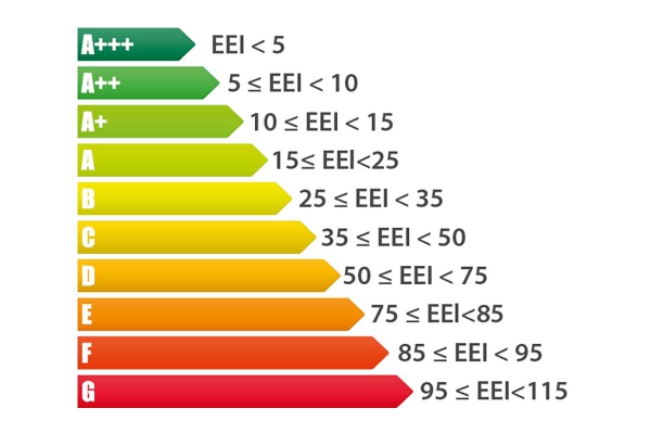 eei_energy_efficiency_classes.jpg