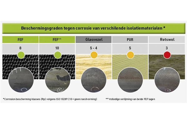3corrosionprotectionratingsnl.jpg