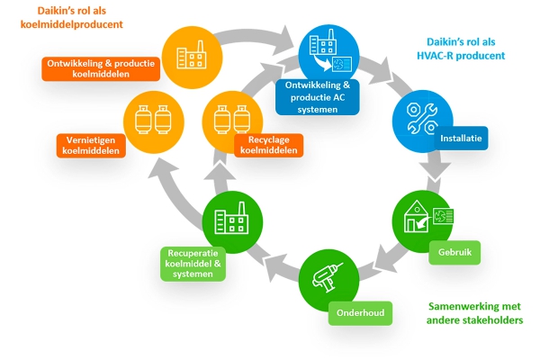 daikinreclaimedschema1nl.jpg