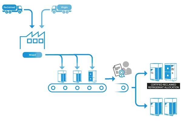 daikinreclaimedschema2.jpg