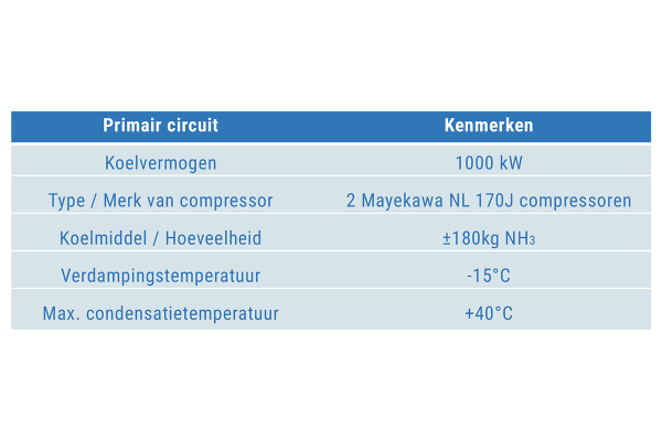 tabel2nl.png