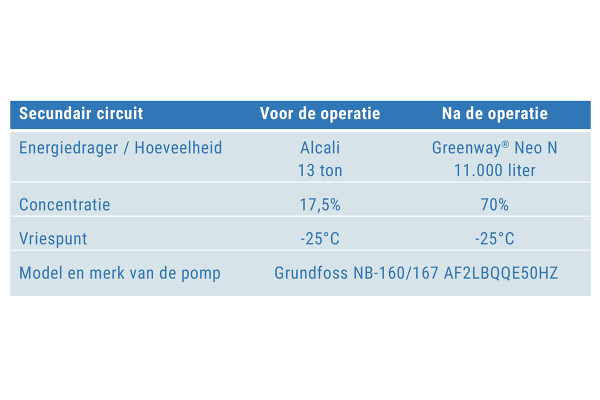 tabel3nl.png